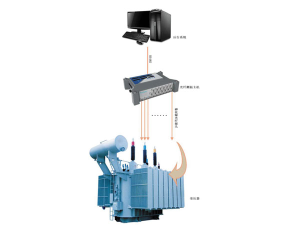 變壓器繞組測(cè)溫系統(tǒng)