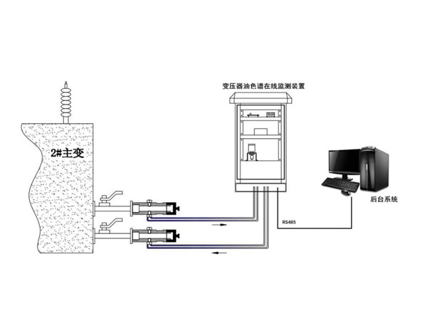 變壓器在線監(jiān)測系統(tǒng)